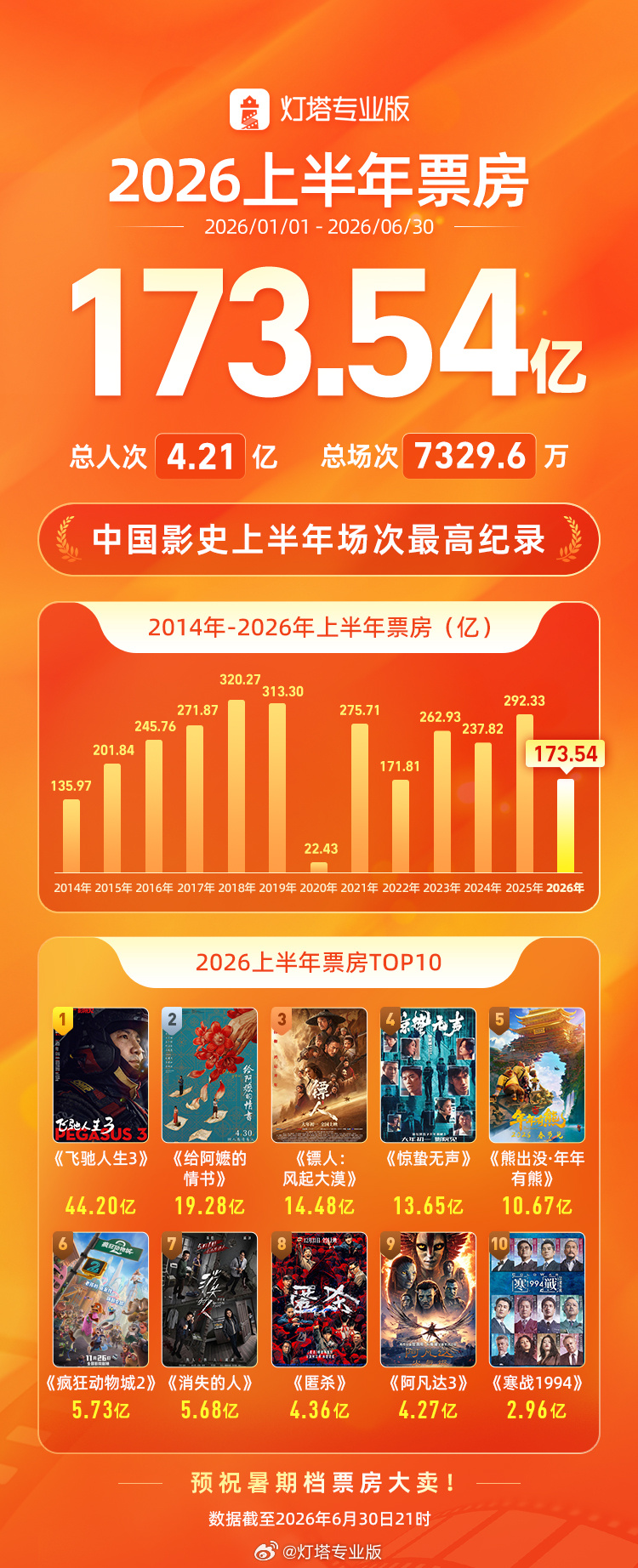 高清直播，身临其境 - 风驰直播